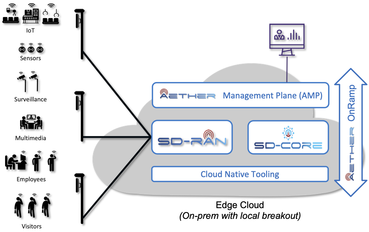 Aether Architecture Diagram